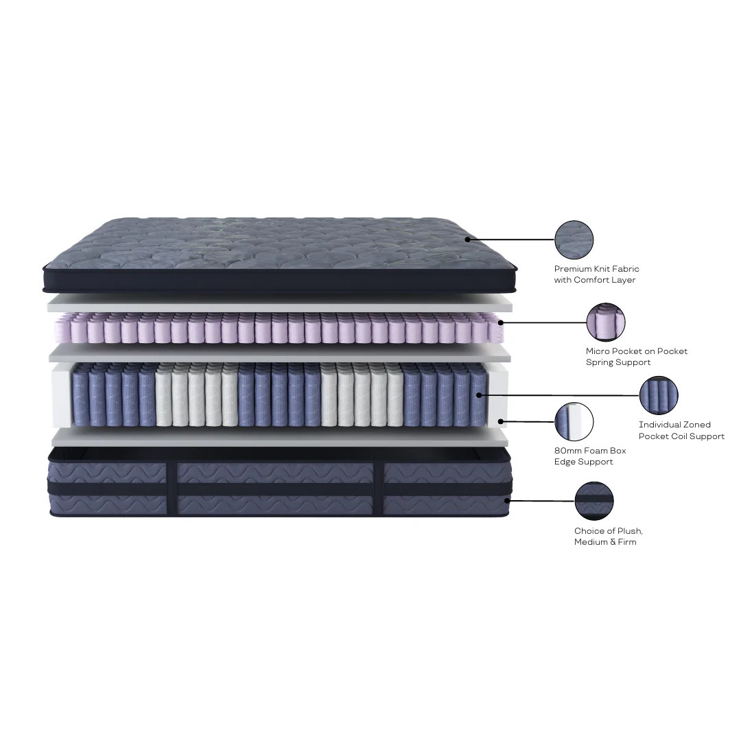 Lux Black Pocket Coil Double Mattress - Medium - Image 5